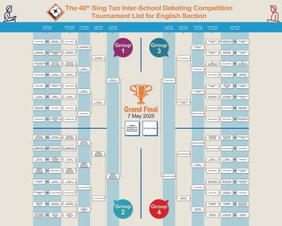 Triumph in Discourse: Champions of the 40th Sing Tao Inter-school Debating Competition