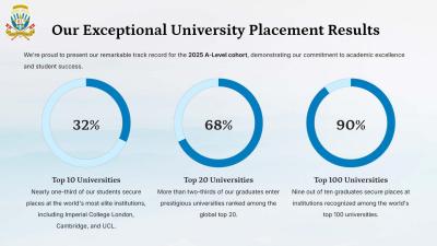 Celebrating Excellence at University Pathways! 