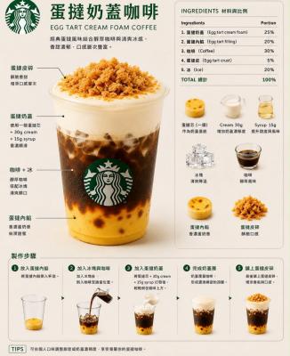 <<"The Art of Innovation Award" at the JA x Starbucks "The Sip of Genius" Championship🎉 >>