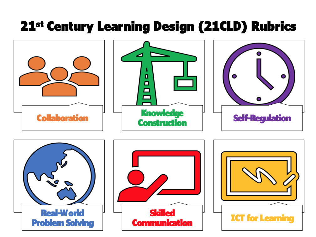 21st Century Learning Design