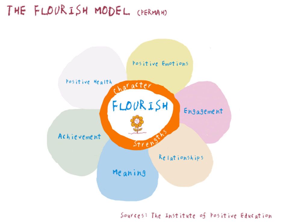 The flourism model